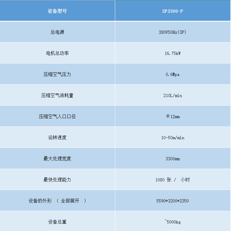 SF330-P四工位展布機參數(shù).png SF330-P四工位展布機參數(shù).png